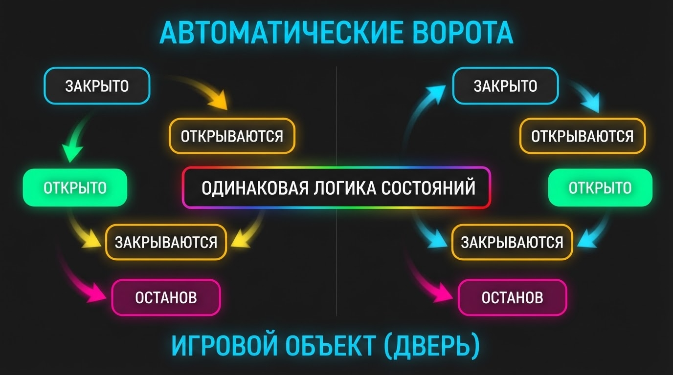 Что автоматика ворот учит замечать в сложной системе